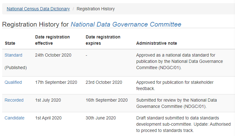screenshot of Aristotle Metadata Registry